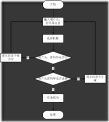 SPRINGBOOT004旅游路线规划系统(JAVA毕业设计,附数据库和源码)陈大发随笔-计算机源码资源-计算机毕业设计项目陈大发随笔