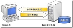 SPRINGBOOT005的图书馆座位管理系统(JAVA毕业设计,提供数据库和源码)陈大发随笔-计算机源码资源-计算机毕业设计项目陈大发随笔