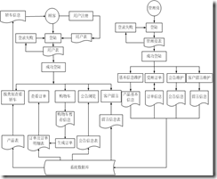 SPRINGBOOT006二手图书交易平台(VUE)(JAVA毕业设计,提供数据库和源码)陈大发随笔-计算机源码资源-计算机毕业设计项目陈大发随笔