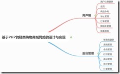 SPRINGBOOT008基于位置的多分馆图书馆推荐系统VUE陈大发随笔-计算机源码资源-计算机毕业设计项目陈大发随笔