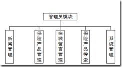 SPRINGBOOT009保险信息网站(VUE)陈大发随笔-计算机源码资源-计算机毕业设计项目陈大发随笔