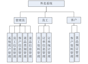 图片[2]陈大发随笔-计算机源码资源-计算机毕业设计项目SPRINGBOOT017 JAVA 大学外卖系统（毕业设计，附数据库和源码）陈大发随笔-计算机源码资源-计算机毕业设计项目陈大发随笔