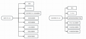 基于Python+SSM的新闻个性化采集推荐系统陈大发随笔-计算机源码资源-计算机毕业设计项目陈大发随笔
