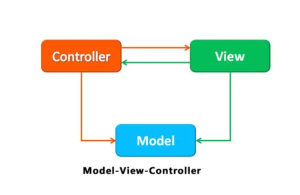 springboot048艺术水平考级报名管理系统(vue)陈大发随笔-计算机源码资源-计算机毕业设计项目陈大发随笔