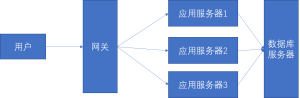 springboot022会议室预约系统(vue)陈大发随笔-计算机源码资源-计算机毕业设计项目陈大发随笔