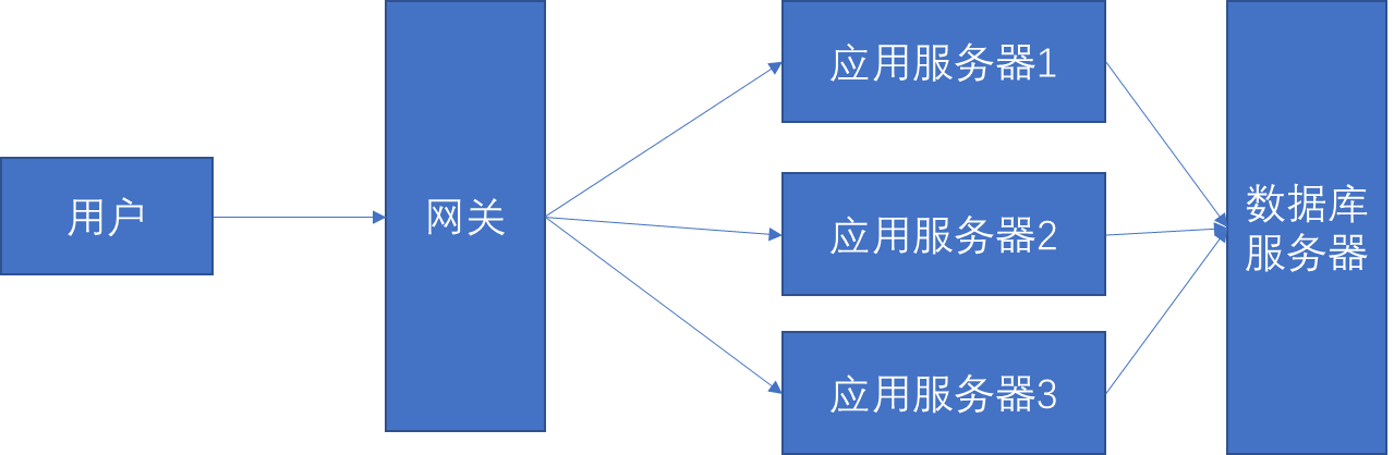 图片[1]陈大发随笔-计算机源码资源-计算机毕业设计项目springboot022会议室预约系统(vue)陈大发随笔-计算机源码资源-计算机毕业设计项目陈大发随笔