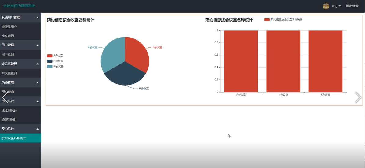 图片[7]陈大发随笔-计算机源码资源-计算机毕业设计项目springboot022会议室预约系统(vue)陈大发随笔-计算机源码资源-计算机毕业设计项目陈大发随笔