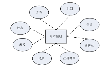 图片[2]陈大发随笔-计算机源码资源-计算机毕业设计项目springboot022会议室预约系统(vue)陈大发随笔-计算机源码资源-计算机毕业设计项目陈大发随笔