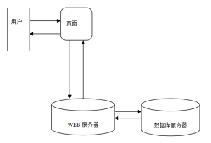 springboot023电子商务系统(vue,Java毕业设计,附数据库和源码)陈大发随笔-计算机源码资源-计算机毕业设计项目陈大发随笔
