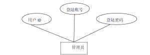 springboot025企业任务管理追踪系统(vue)陈大发随笔-计算机源码资源-计算机毕业设计项目陈大发随笔