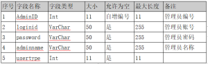 springboot030基于springboot的乐器社区网站开发陈大发随笔-计算机源码资源-计算机毕业设计项目陈大发随笔