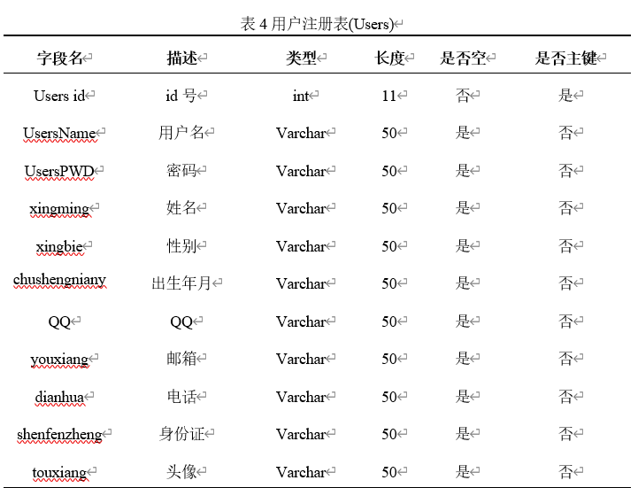 图片[1]陈大发随笔-计算机源码资源-计算机毕业设计项目springboot038乌鲁木齐南山冰雪旅游服务网(vue)