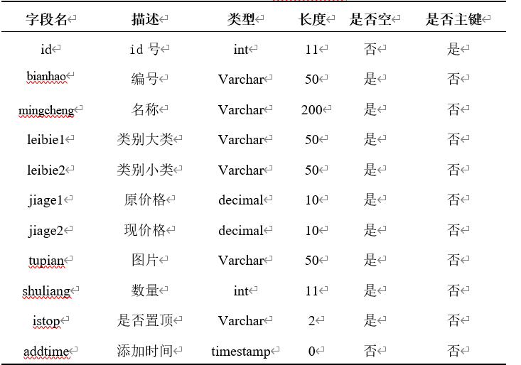 图片[2]陈大发随笔-计算机源码资源-计算机毕业设计项目springboot038乌鲁木齐南山冰雪旅游服务网(vue)