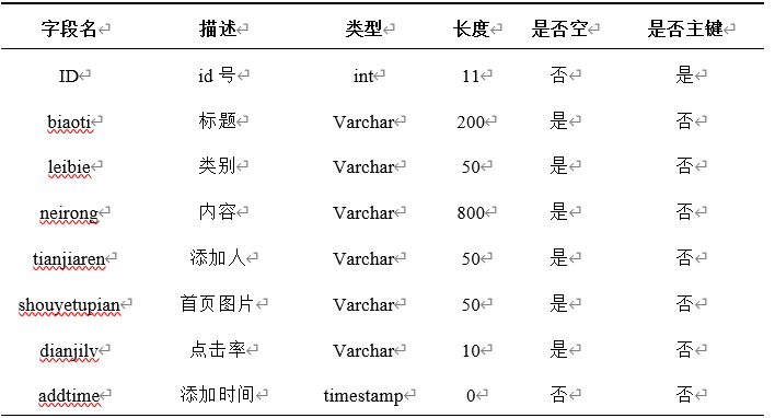图片[4]陈大发随笔-计算机源码资源-计算机毕业设计项目springboot038乌鲁木齐南山冰雪旅游服务网(vue)