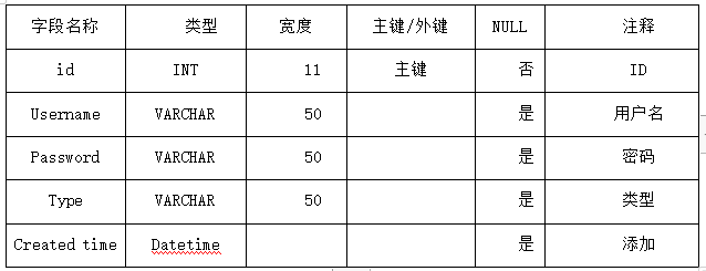 图片[1]陈大发随笔-计算机源码资源-计算机毕业设计项目springboot039基于B2C模式的电子商务平台(vue)