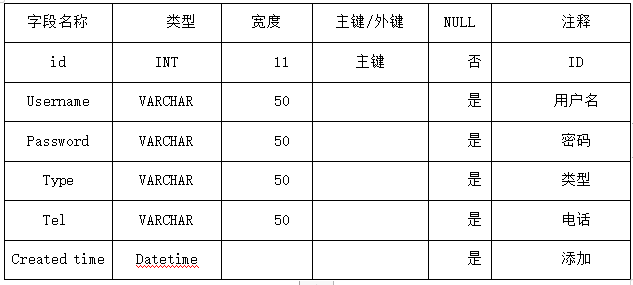 图片[2]陈大发随笔-计算机源码资源-计算机毕业设计项目springboot039基于B2C模式的电子商务平台(vue)