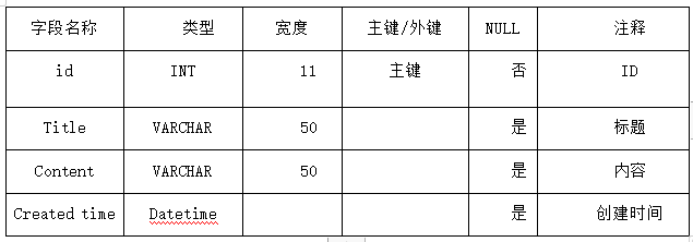 图片[3]陈大发随笔-计算机源码资源-计算机毕业设计项目springboot039基于B2C模式的电子商务平台(vue)