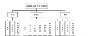 计算机毕业设计源码-基于 SpringBoot 开发的班级综合测评系统研究与实现陈大发随笔-计算机源码资源-计算机毕业设计项目陈大发随笔
