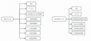 springboot052疫情防控物资调配与管理系统(vue)陈大发随笔-计算机源码资源-计算机毕业设计项目陈大发随笔