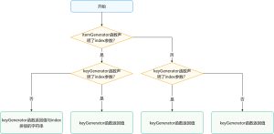鸿蒙开发-ForEach:循环渲染陈大发随笔-计算机源码资源-计算机毕业设计项目陈大发随笔