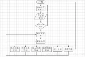 JSP实现医院住院管理系统陈大发随笔-计算机源码资源-计算机毕业设计项目陈大发随笔