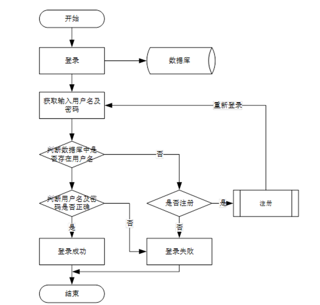 图片[1]陈大发随笔-计算机源码资源-计算机毕业设计项目springboot“漫画之家”系统--论文