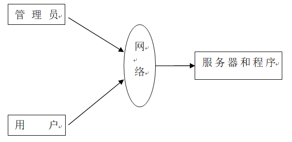 图片[2]陈大发随笔-计算机源码资源-计算机毕业设计项目springboot校友社交系统