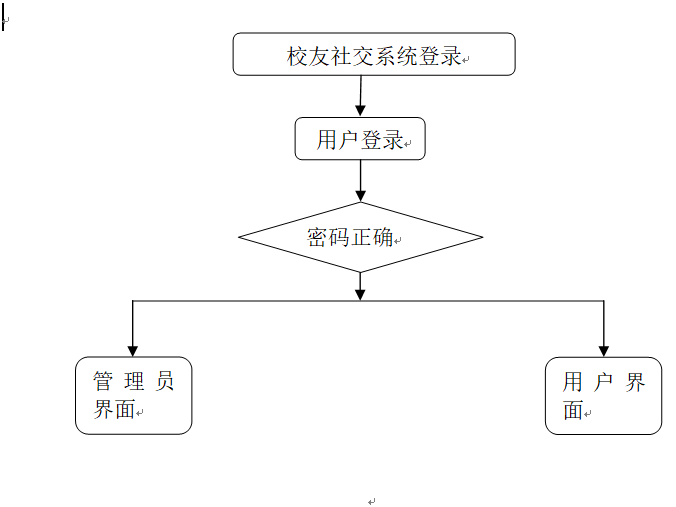 图片[3]陈大发随笔-计算机源码资源-计算机毕业设计项目springboot校友社交系统